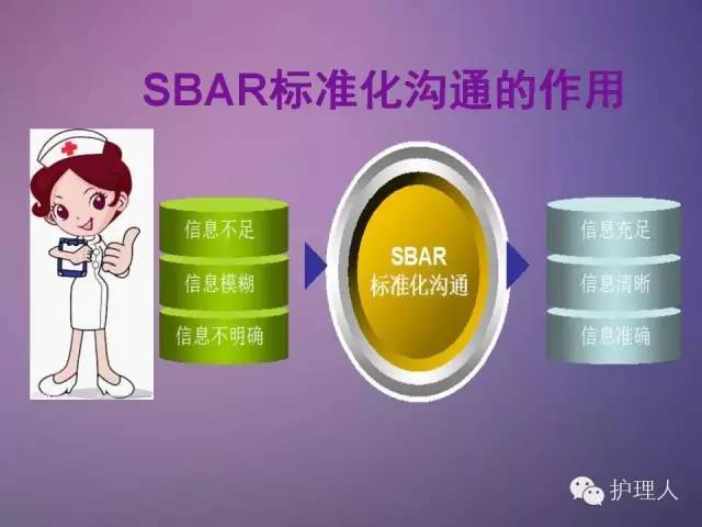 目前,在一些医院的部分科室已将sbar沟通模式运用于病情汇报及