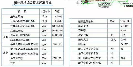 居住用地人口调查_人口毛密度的介绍(2)