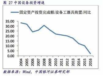固定资产生产的当年算gdp吗_云南6州市今年GDP定下两位数增速