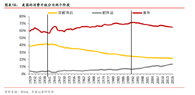 gdp费用法_中国gdp增长图(2)