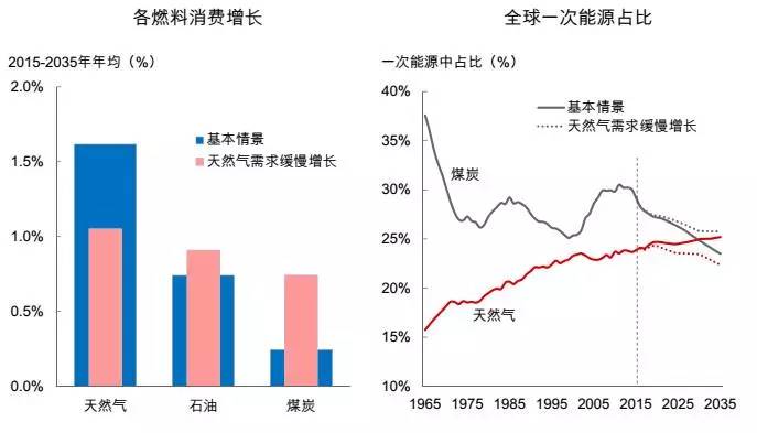 假定某国经济总量生产函数为_三角函数图像(2)