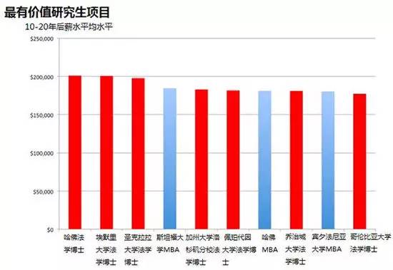 最便宜的硕士_会计基础