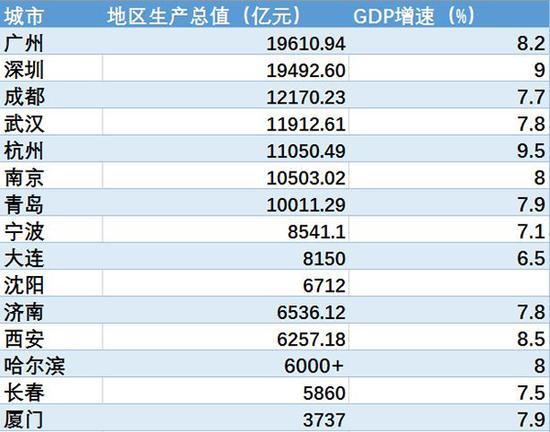 黑龙江经济总量和杭州_黑龙江经济发展的图片(3)