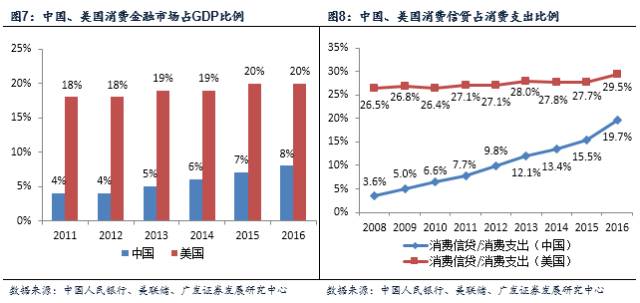 上海二十世纪初gdp_十九世纪美国gdp曲线