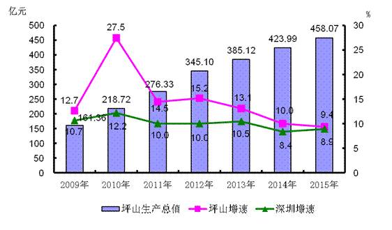 深圳人口平均_深圳人口(2)