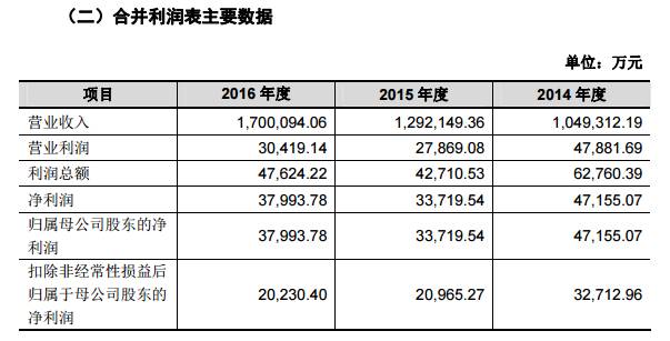 德邦物流上市在即融合零担与快递追赶五大快递企业步伐(图2)