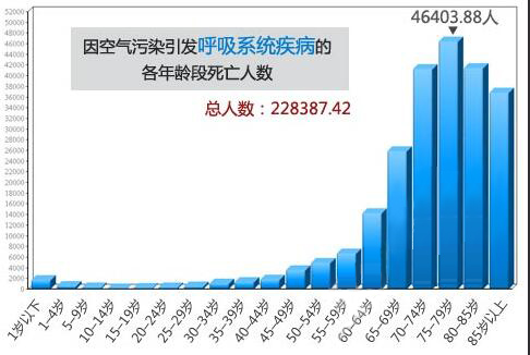 我国第五次人口普查_下图是我国第五次 人口 普查中四个省份的有关人(3)