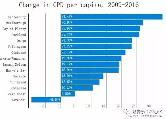 人均gdp排名最高是哪个市_中国未来国运如何
