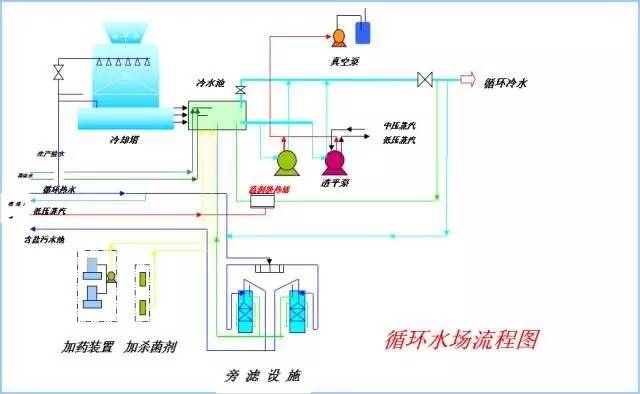 49种化工设备流程图,收藏着,以后绝对用得上!