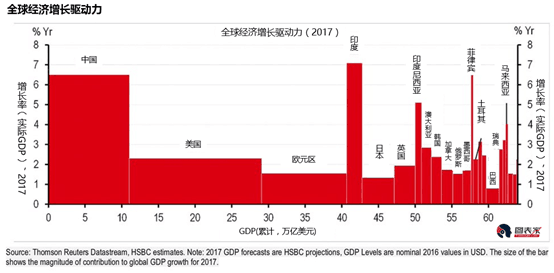 全球今年gdp_31省份今年gdp目标