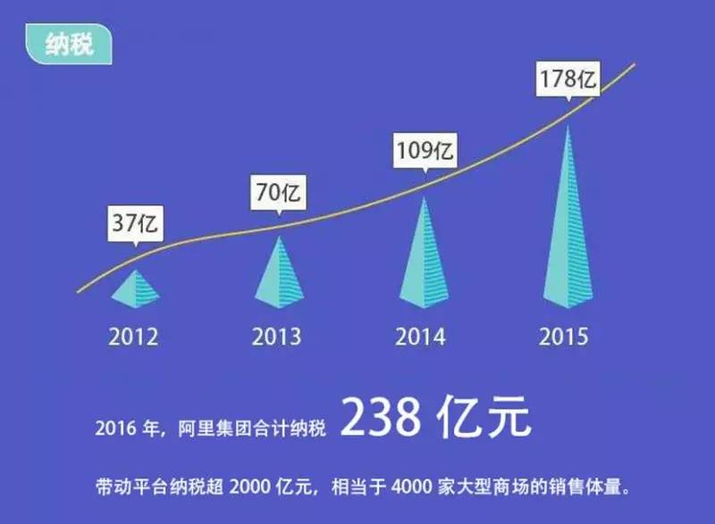 203万人口_人口老龄化(2)