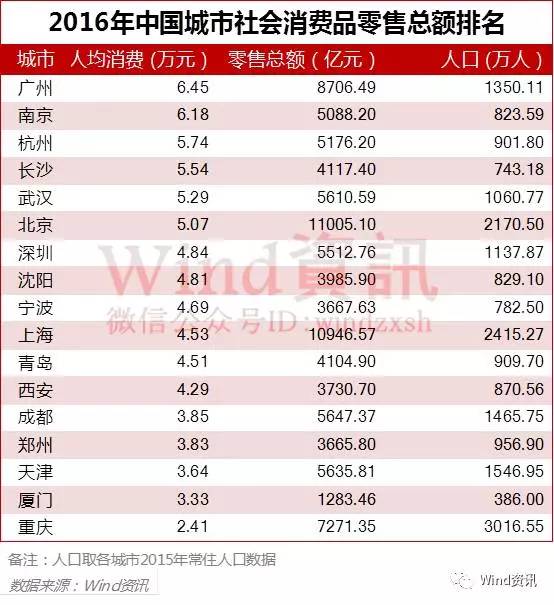 城市人口基数排行榜_中国人口基数大图片