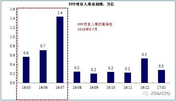 ppp和汇率法计算经济总量