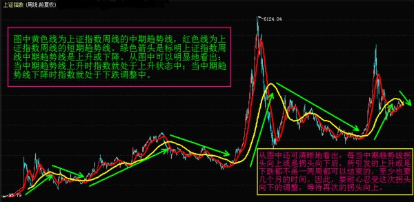 周k线怎么搭箭_月饼怎么画(2)