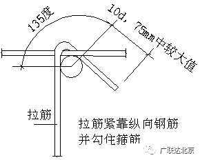 其它 正文  钢筋部位及其名称 计算公式 说明 附图 拉筋 长度=墙厚-2*