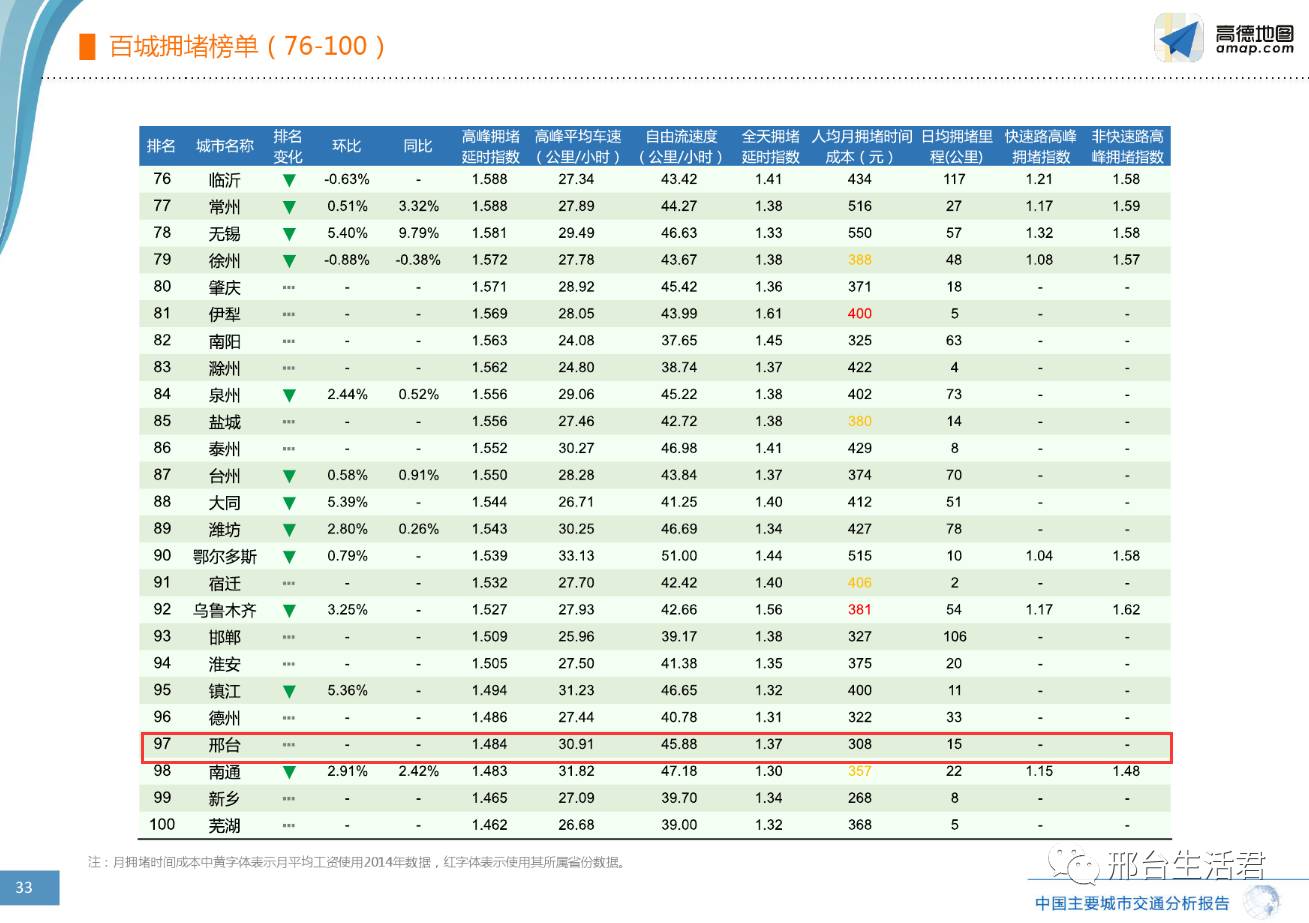 邢台市区人口数量_河北11城市人口 面积和经济实力大排名