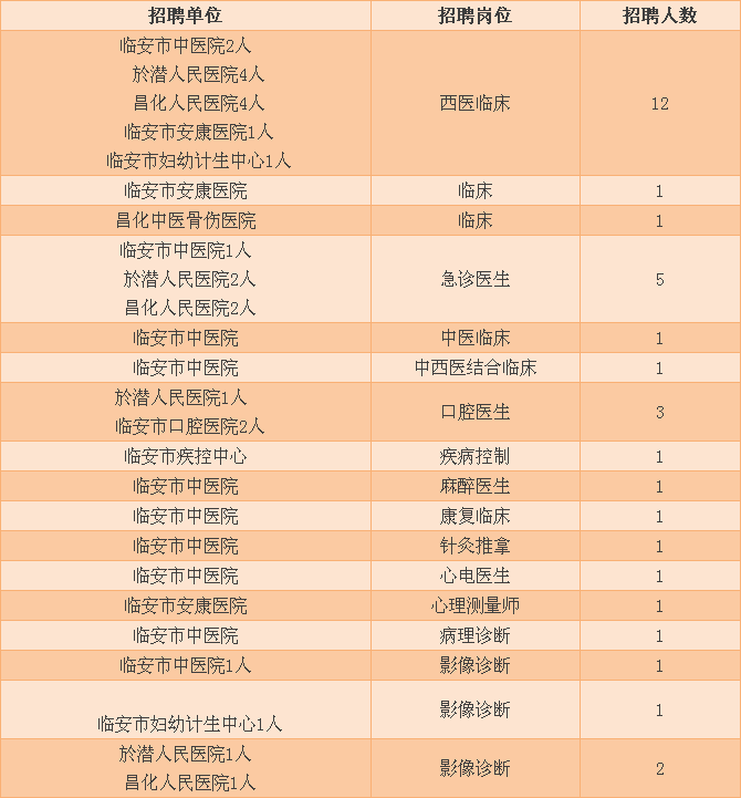 壶关县人口和计划生育局_壶关县地图(3)