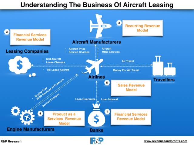 航空gdp系统_方法工具 费用分析类