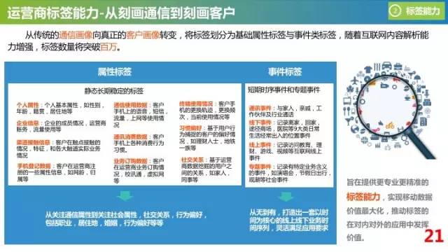 PPT干货丨傅一平:运营商的大数据变现实践