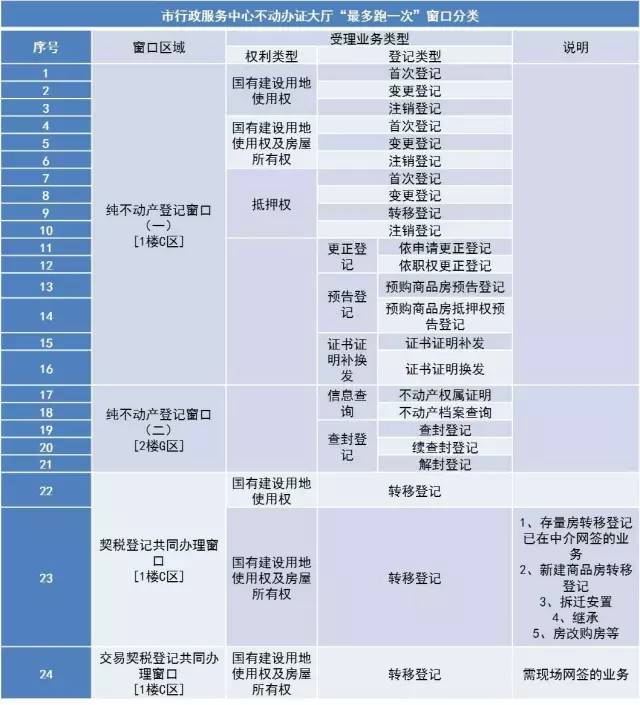 人口登记类型_流动人口登记信息凭证