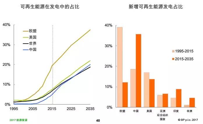 欧盟人口2017_欧盟统计局 2017年欧盟 面临贫困风险 的人数减少近32.4(2)