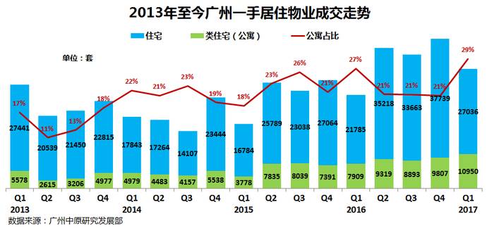 广州gdp2017第一季度_广州gdp(3)