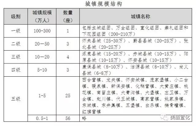 宣化区2030gdp_2020年宣化区经济工作回顾(一)