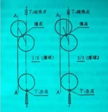 台球瞄准基本原理与技巧图解介绍