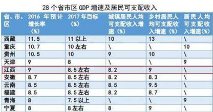 全国前15位经济总量_世界经济总量图片