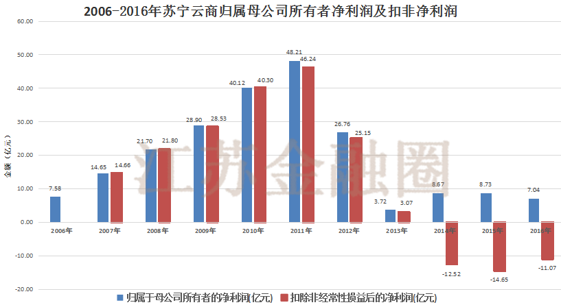 京东GDP算在宿迁吗_广东21市均突破1000亿,江苏13市均破3000亿,其中差距有多大