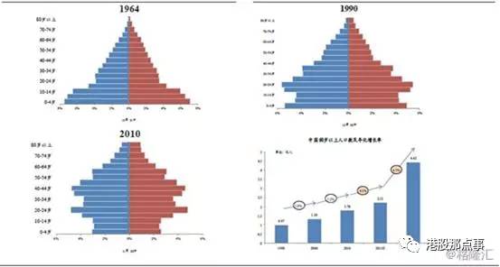 中国人口极限_...能养活多少人 中国人口极限 16亿(3)