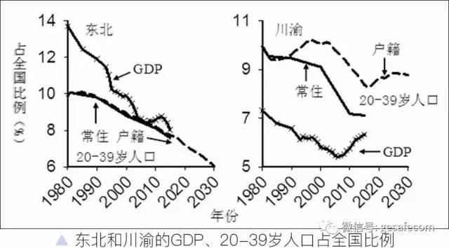 人口衰落_美国衰落