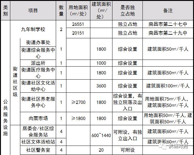 南昌绳金塔周边常住人口_南昌绳金塔墙绘(2)