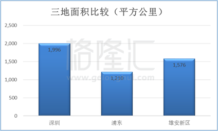 未来浦东gdp_七年GDP破2万亿 这个超级城市突然发力(3)