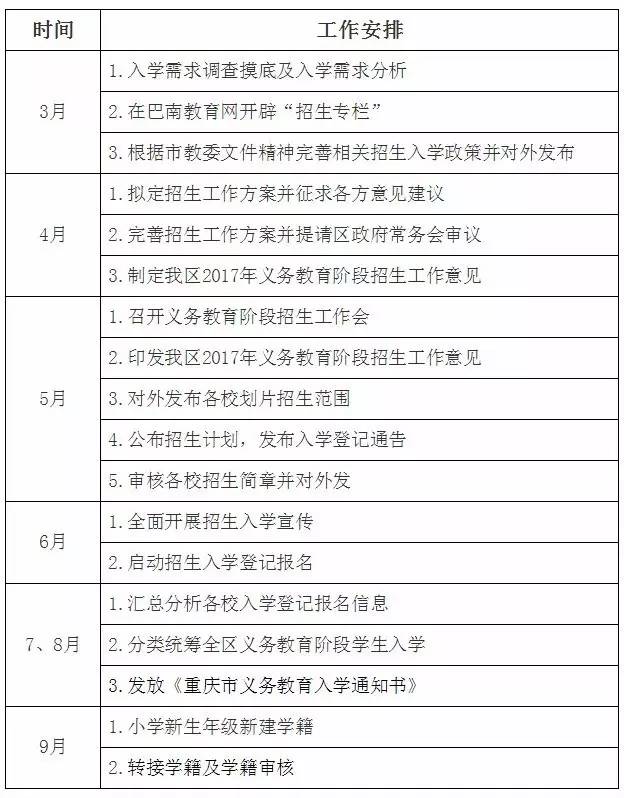 巴南区人口分析_重庆巴南区地图