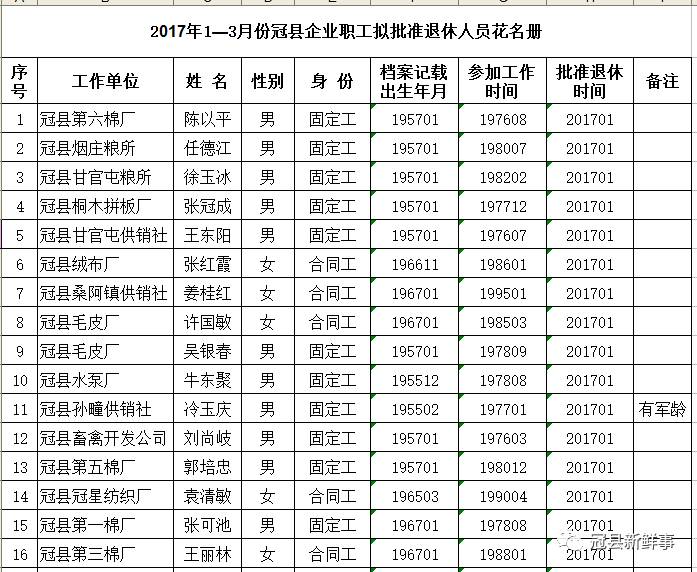 冠县人口_冠县2017年1 3月份企业职工退休人员审批公示