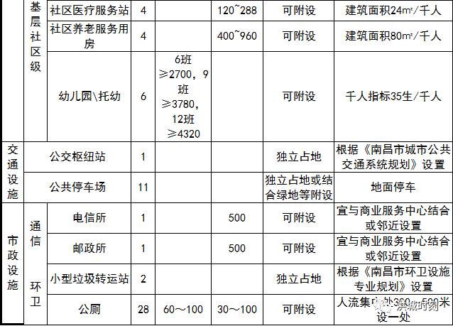 南昌绳金塔周边常住人口_南昌绳金塔墙绘(2)