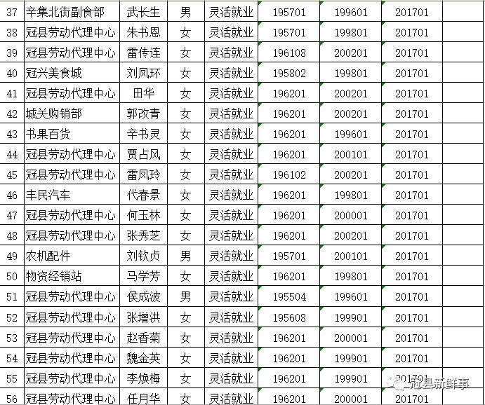 冠县人口_冠县2017年1 3月份企业职工退休人员审批公示