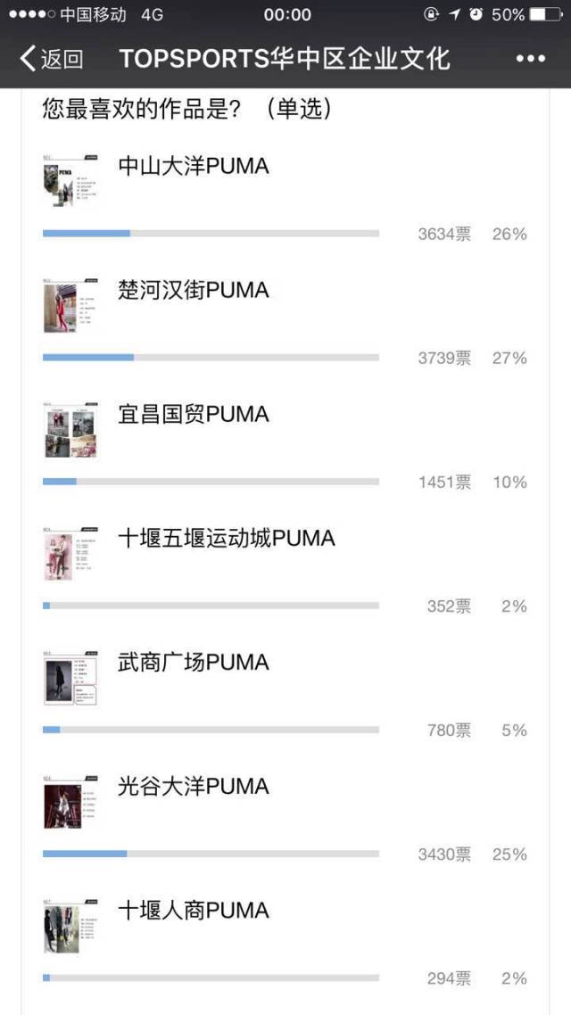 (3月28日24:00点 微信票数: 3430票)