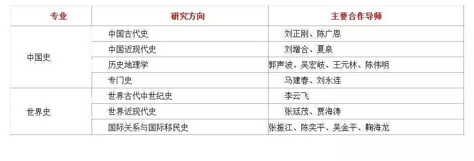 2017年暨南大学历史系历史学拟录取名单及2017年暨南大学历史学系