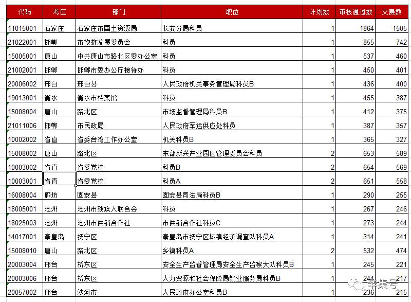 邯郸人口2017_河北第三大城市恐将易位,邯郸有可能被省内这座城市超越(3)