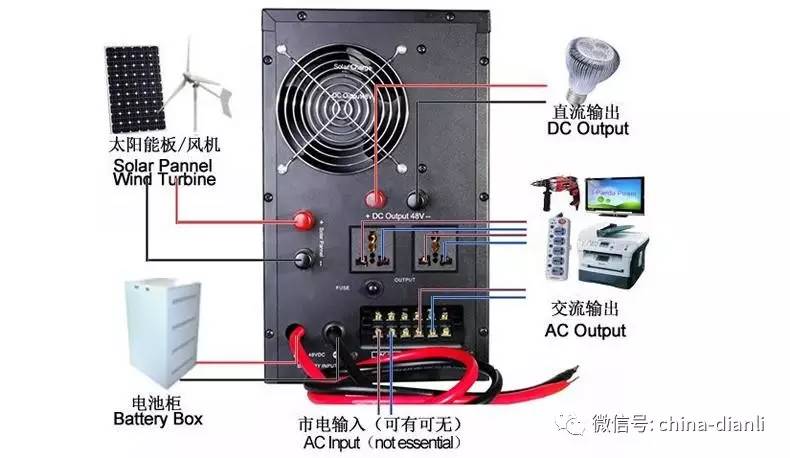 汽油发电机基本结构及工作原理分析!