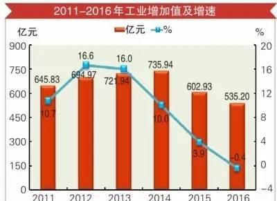 乌鲁木齐和中亚国家gdp_时政要闻(2)