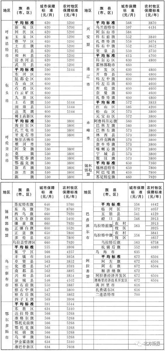 内蒙古各个盟市的人口_内蒙古盟市地图全图(3)