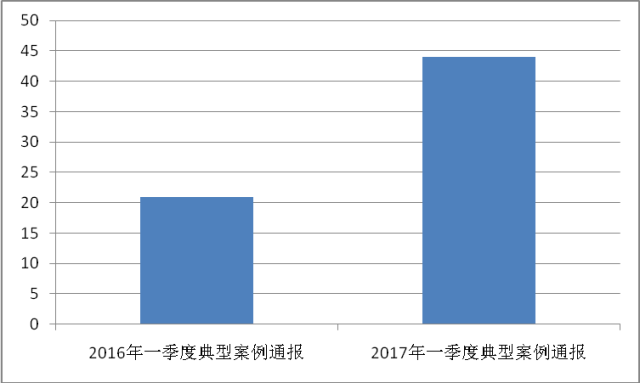 姓管人口_段姓图腾