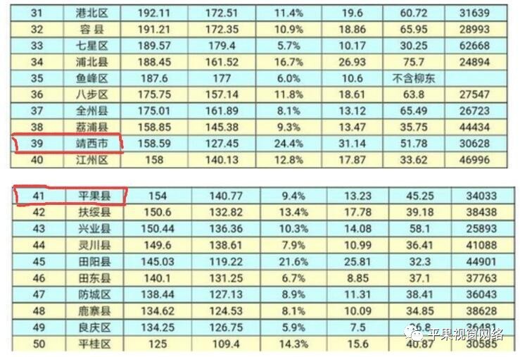 靖西gdp_扎实推进重大项目建设 助推靖西市经济加快发展(3)