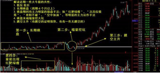 老股民的毕生心血高抛低吸分享给还在亏钱的散户