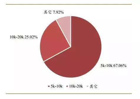 单身族人口_中国单身人口达2.4亿(2)