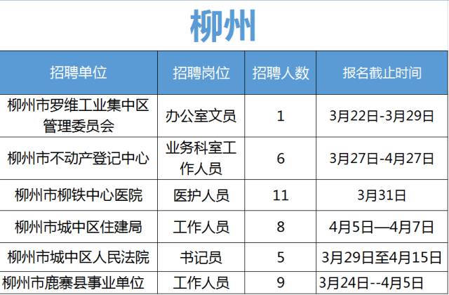 最新招聘职位_招聘啦 开发区六月份企业最新招聘岗位一览(4)