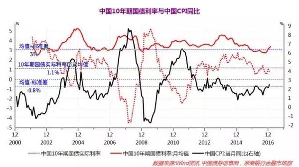 gdp一般包括_长相一般的男生图片(3)